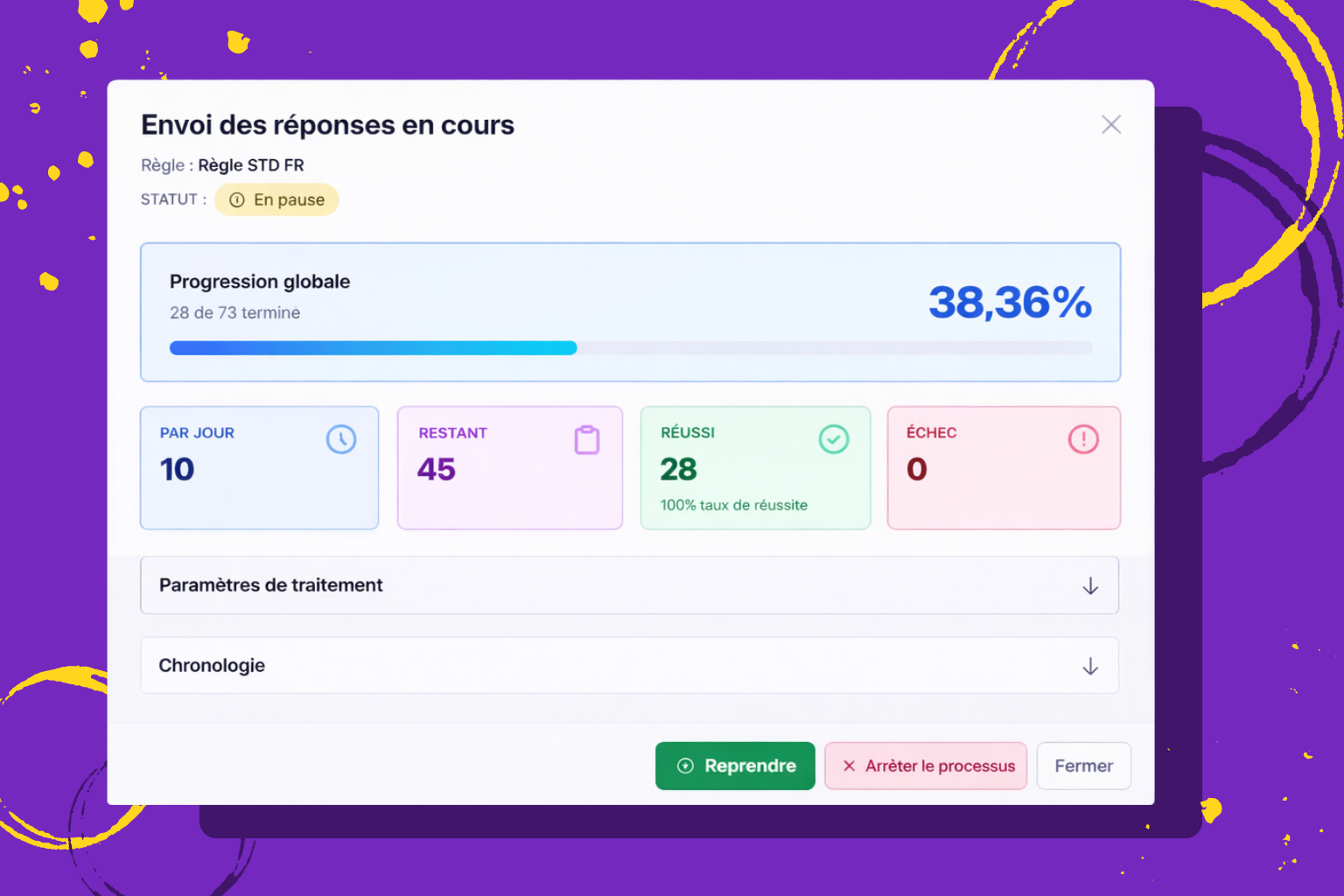 AI Automated Responses - Trustellas